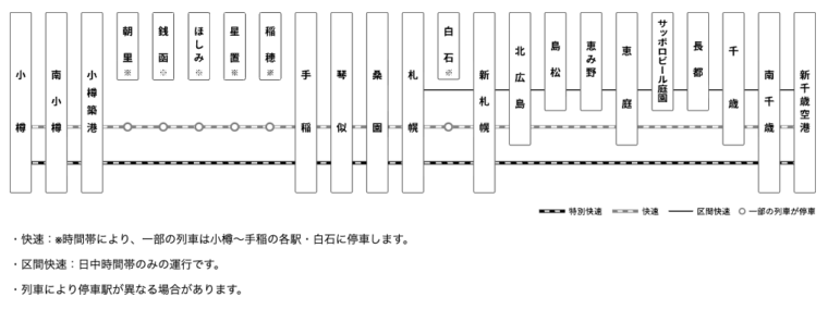 快速エアポート停車駅一覧